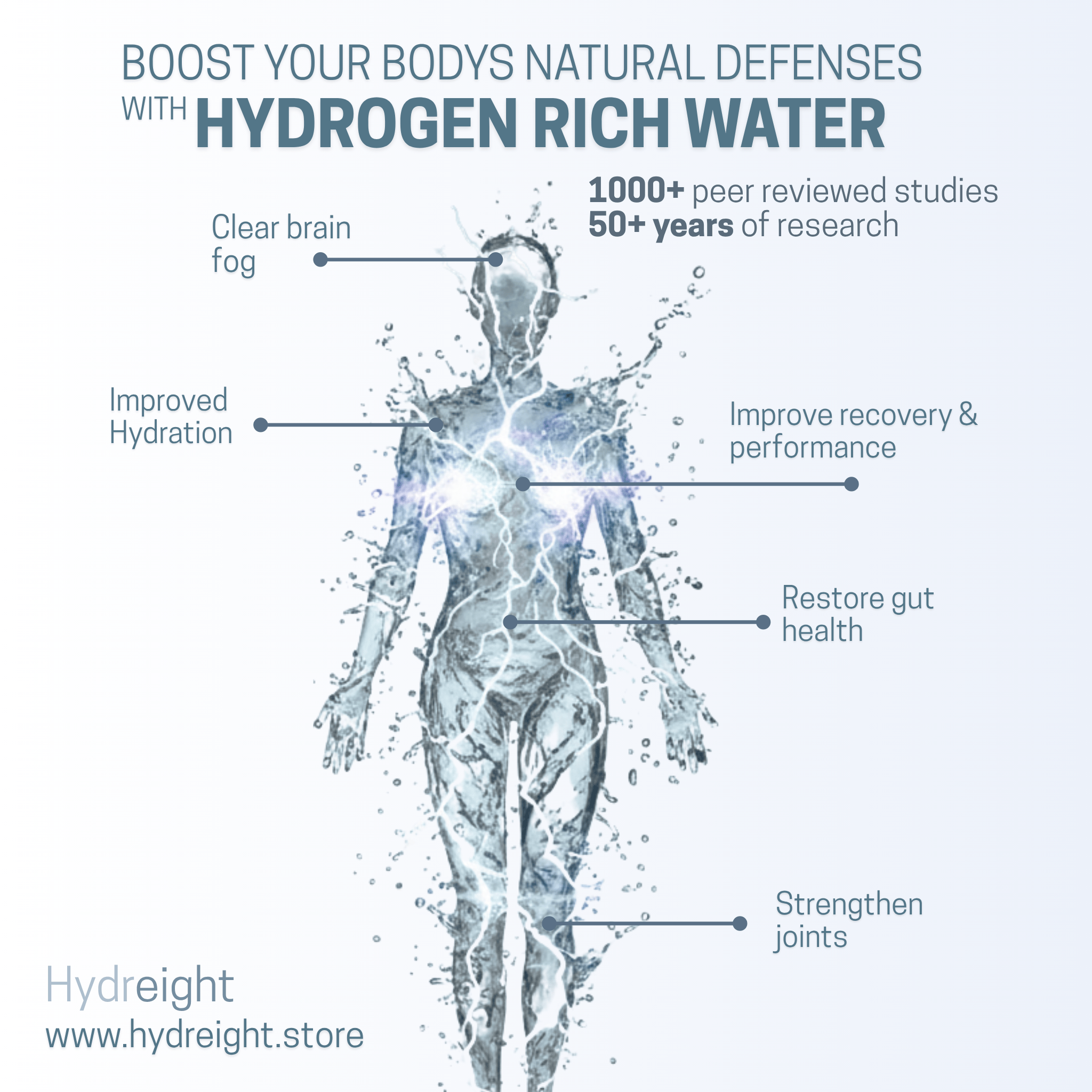 HYDREIGHT Sport - Hydrogen Water Bottle 1.5 Litre