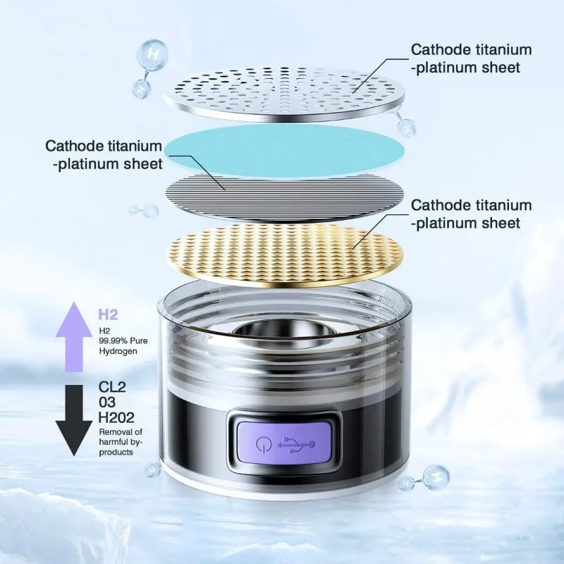 HYDREIGHT Sport - Hydrogen Water Bottle 1.5 Litre